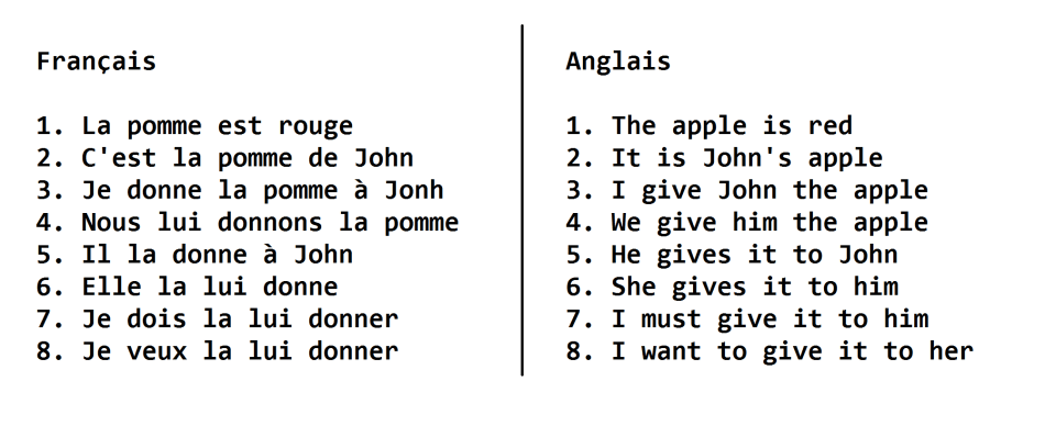 apprentissage-de-langlais-apprendre-une-langue-etrangere